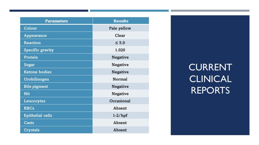 current Clinical reports