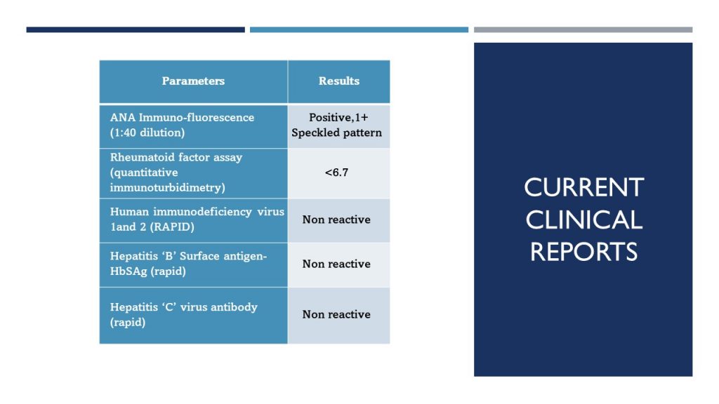current Clinical reports