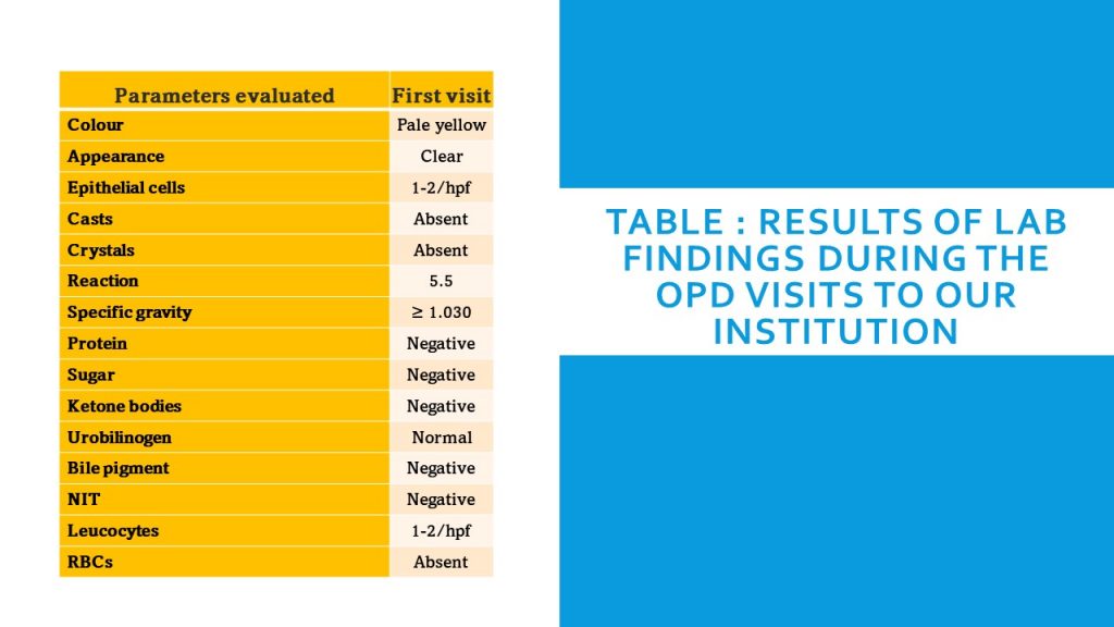 Table : Results of lab findings during the OPD visits to our institution