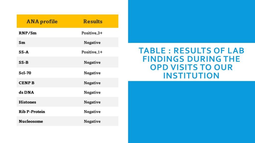 Table : Results of lab findings during the OPD visits to our institution
