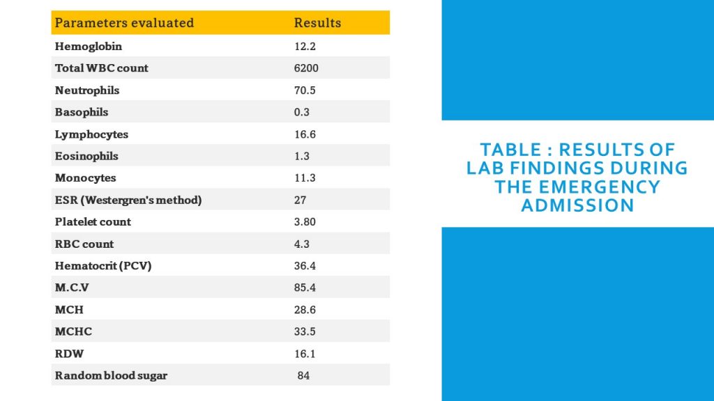 Table : Results of lab findings during the EMERGENCY ADMISSION