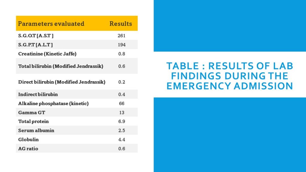 Table : Results of lab findings during the EMERGENCY ADMISSION
