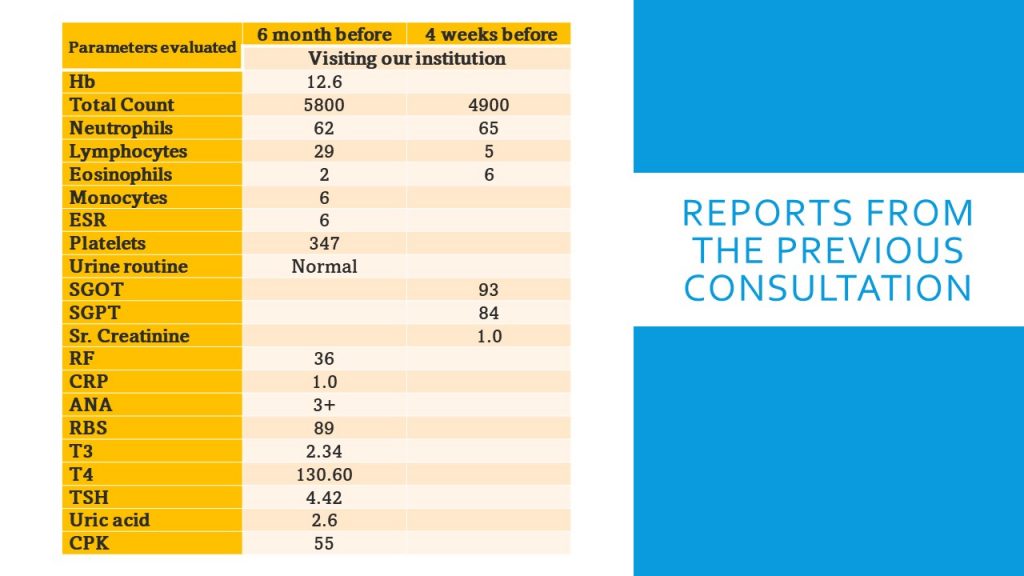 Reports from the previous consultation