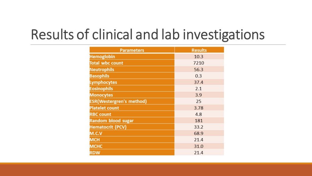 Results of clinical and lab investigations