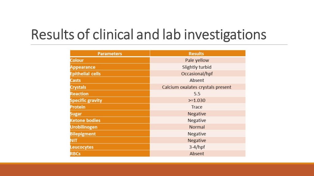 Results of clinical and lab investigations