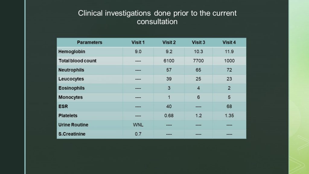 Clinical investigations 