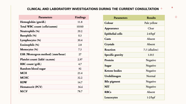 Clinical and laboratory investigations 