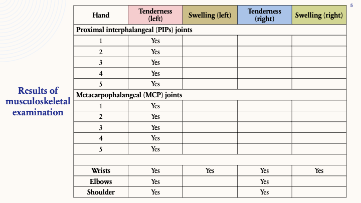Results of musculoskeletal examination