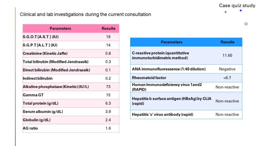 Clinical and lab investigations 