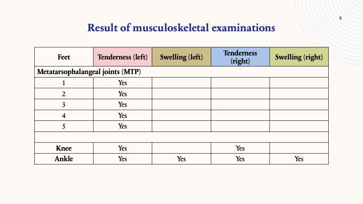 Results of musculoskeletal examination