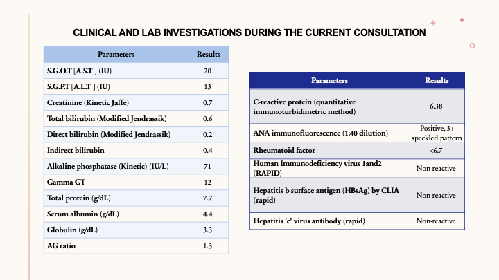 Clinical and lab investigations 