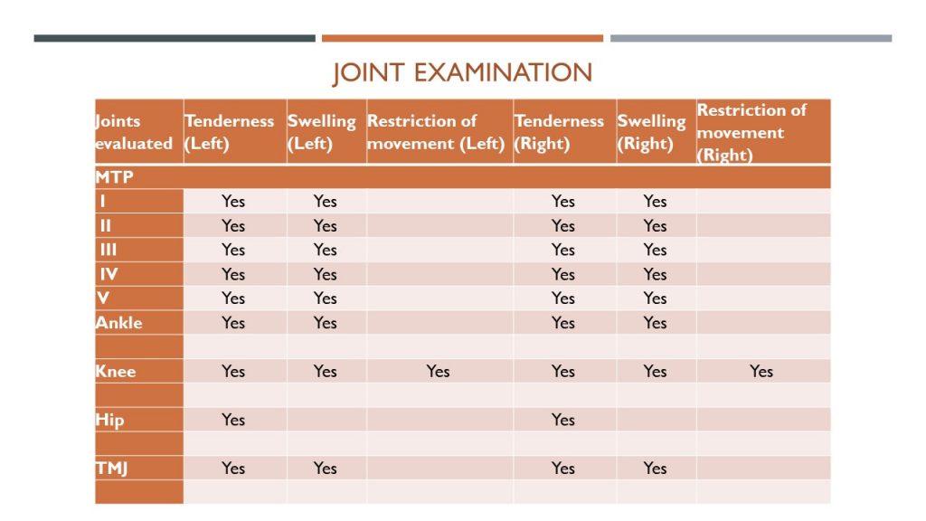Joint examination