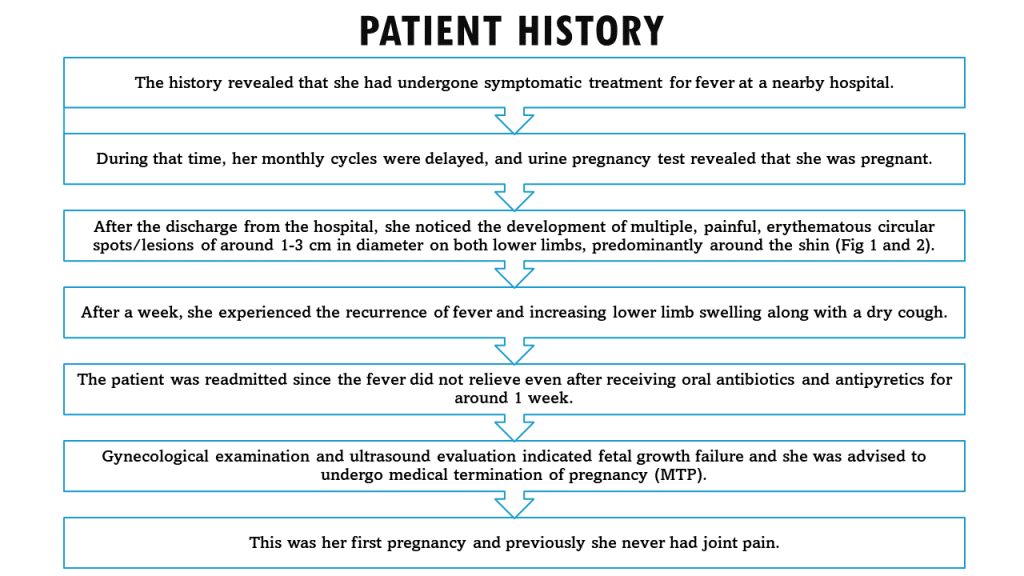 PATIENT HISTORY - 2