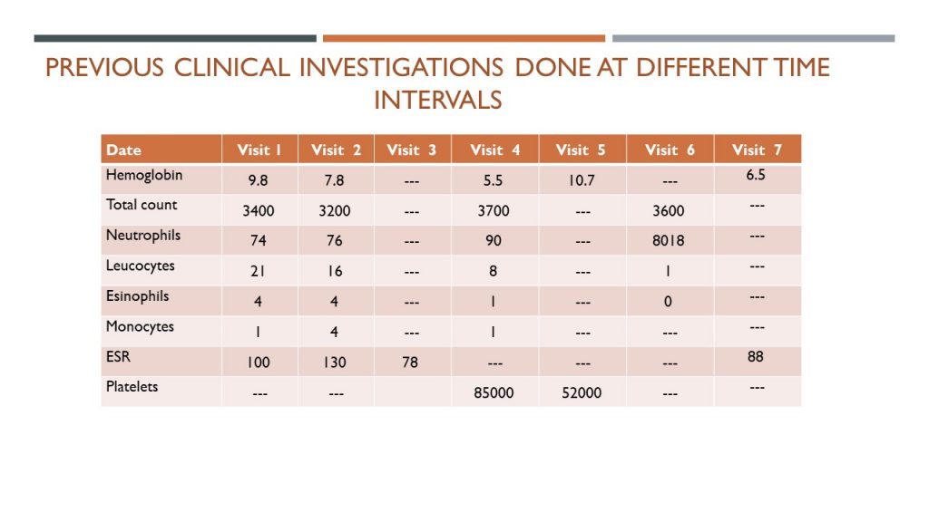 Previous clinical investigations 