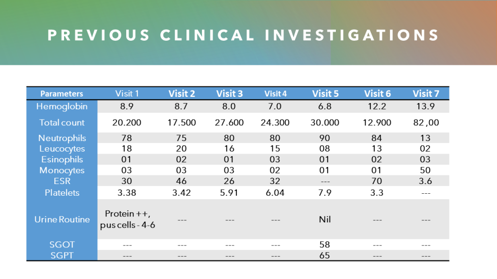 Previous clinical investigations