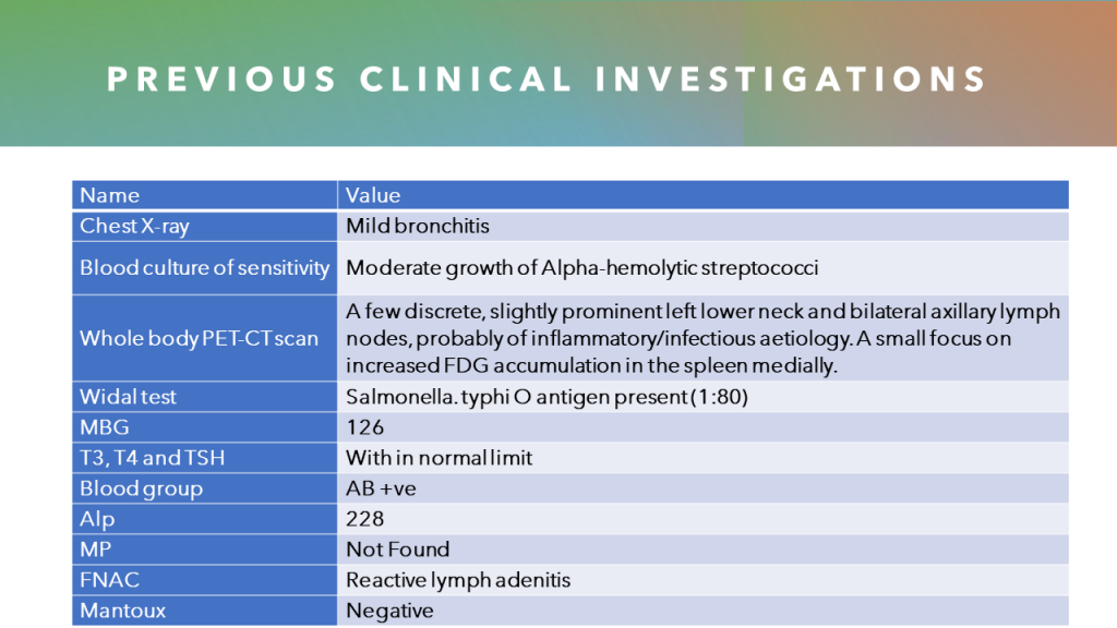 Previous clinical investigations