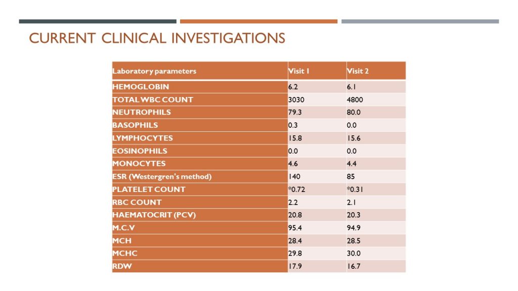 Current clinical investigations