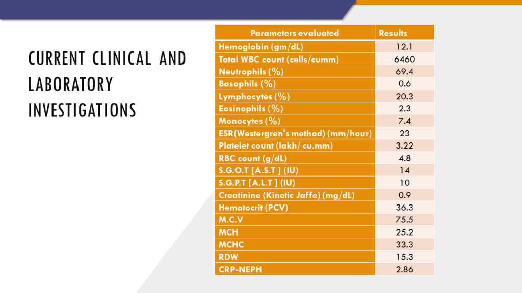 current clinical and laboratory investigations 