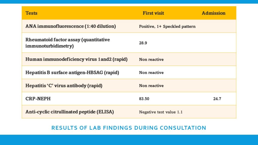 Results of lab findings - 3