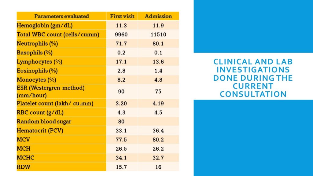clinical and lab investigations 