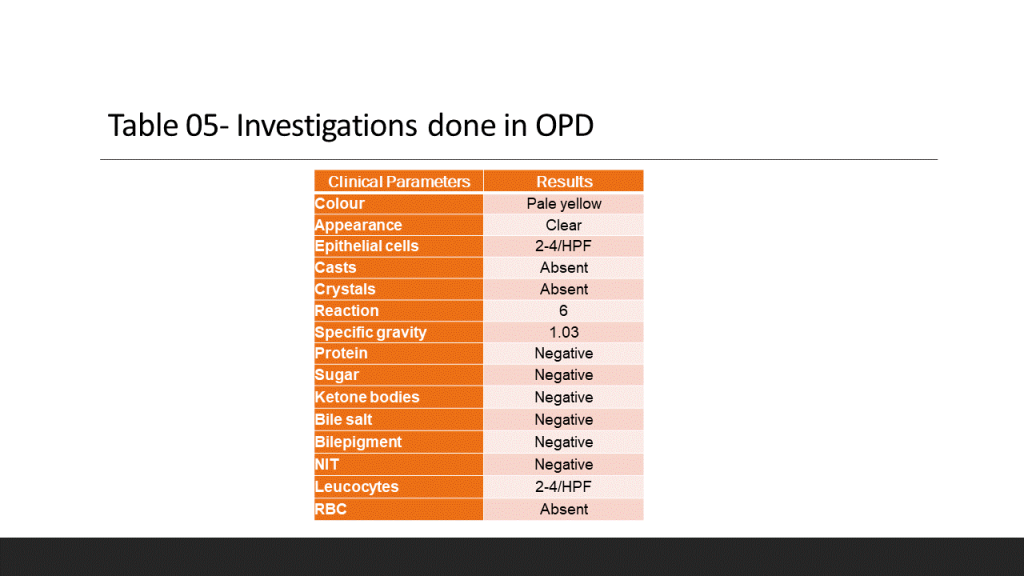 Table 05- Investigations 