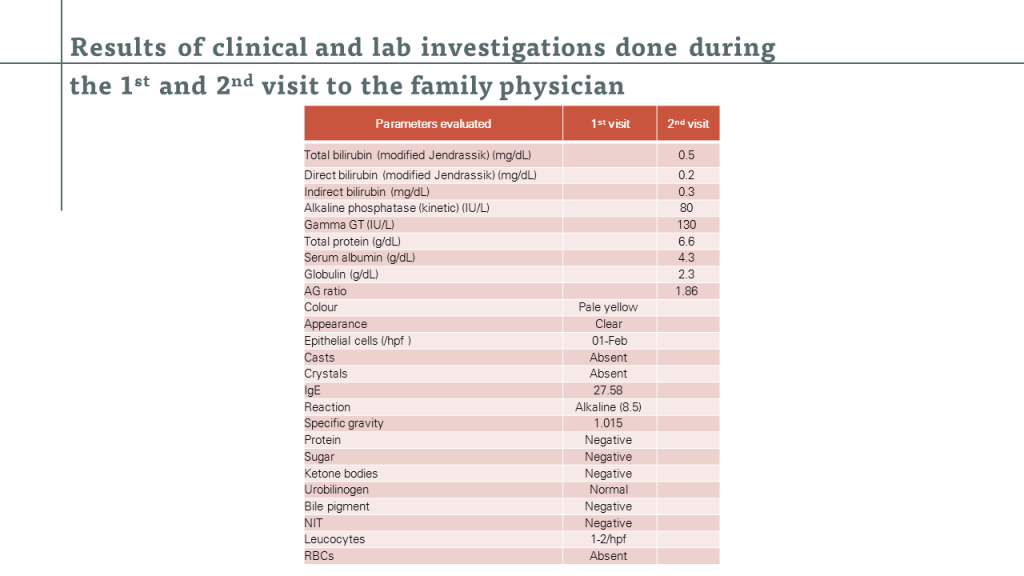 clinical and lab investigations 