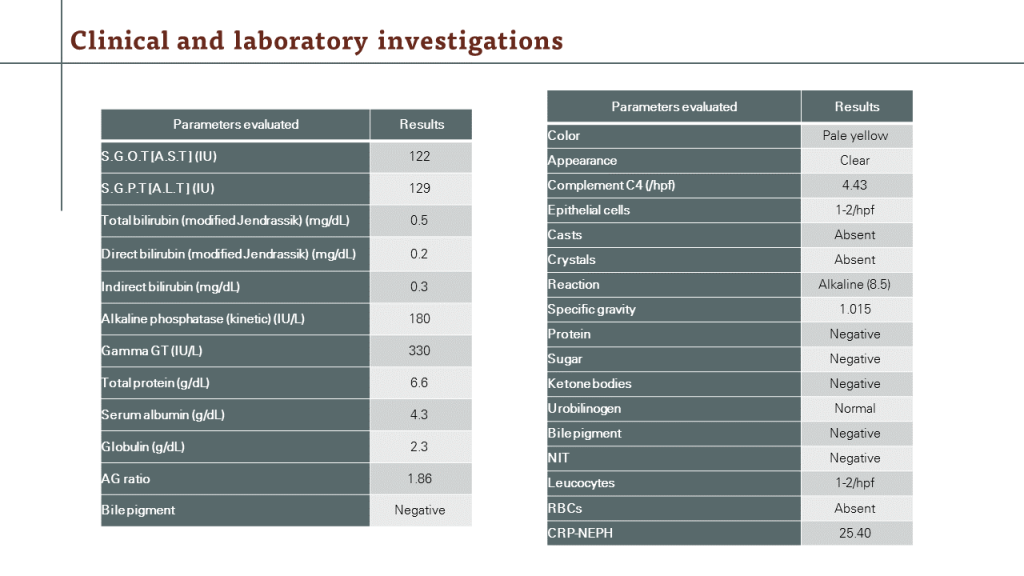 Current clinical and laboratory investigations 2