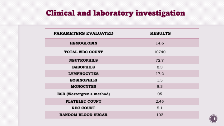 Clinical and laboratory investigation
